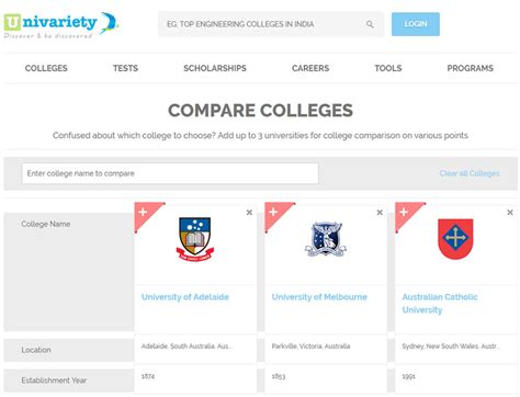 collegecompare|compare colleges website.